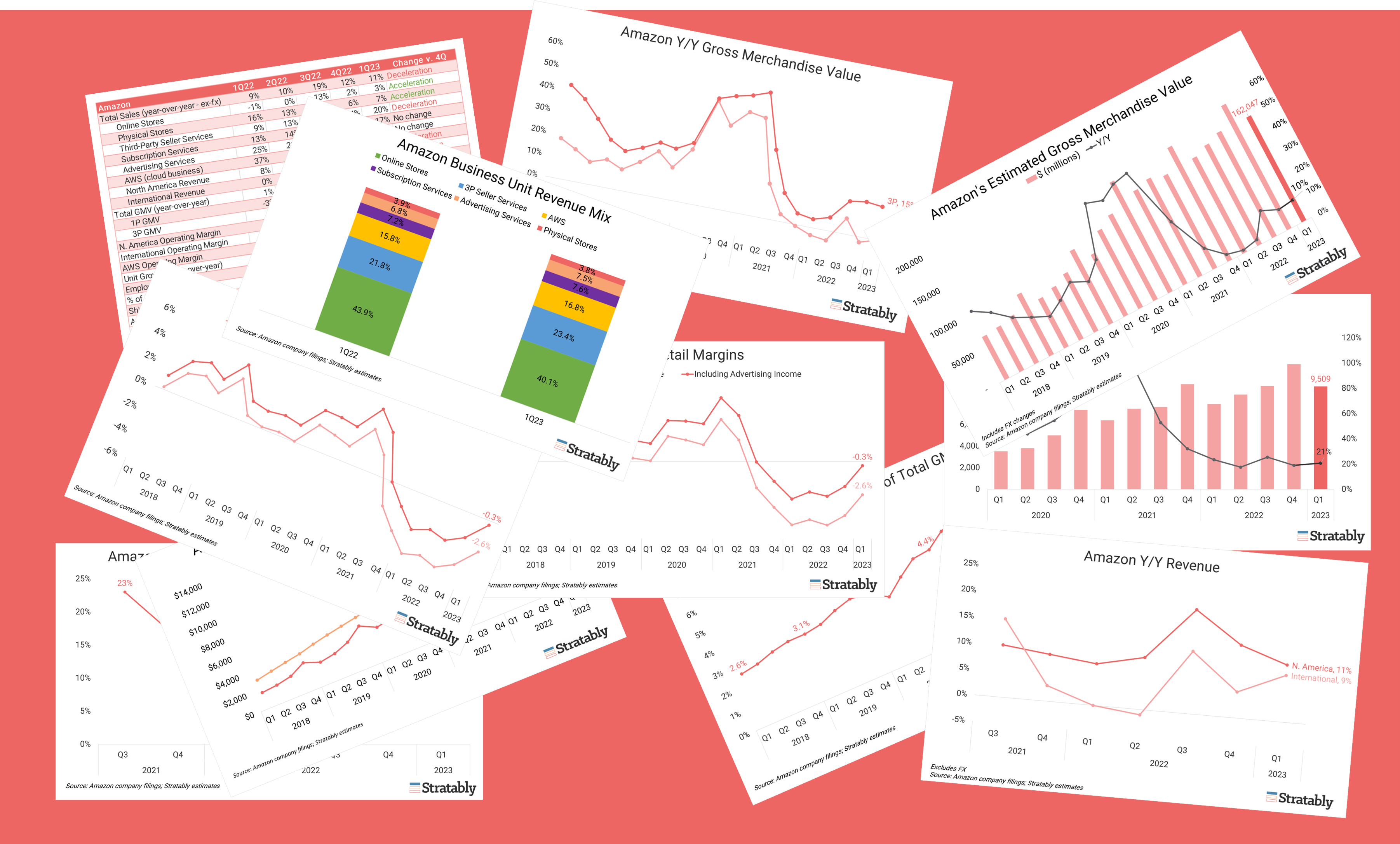 What To Know Following Amazon’s 1Q23 Results - Stratably