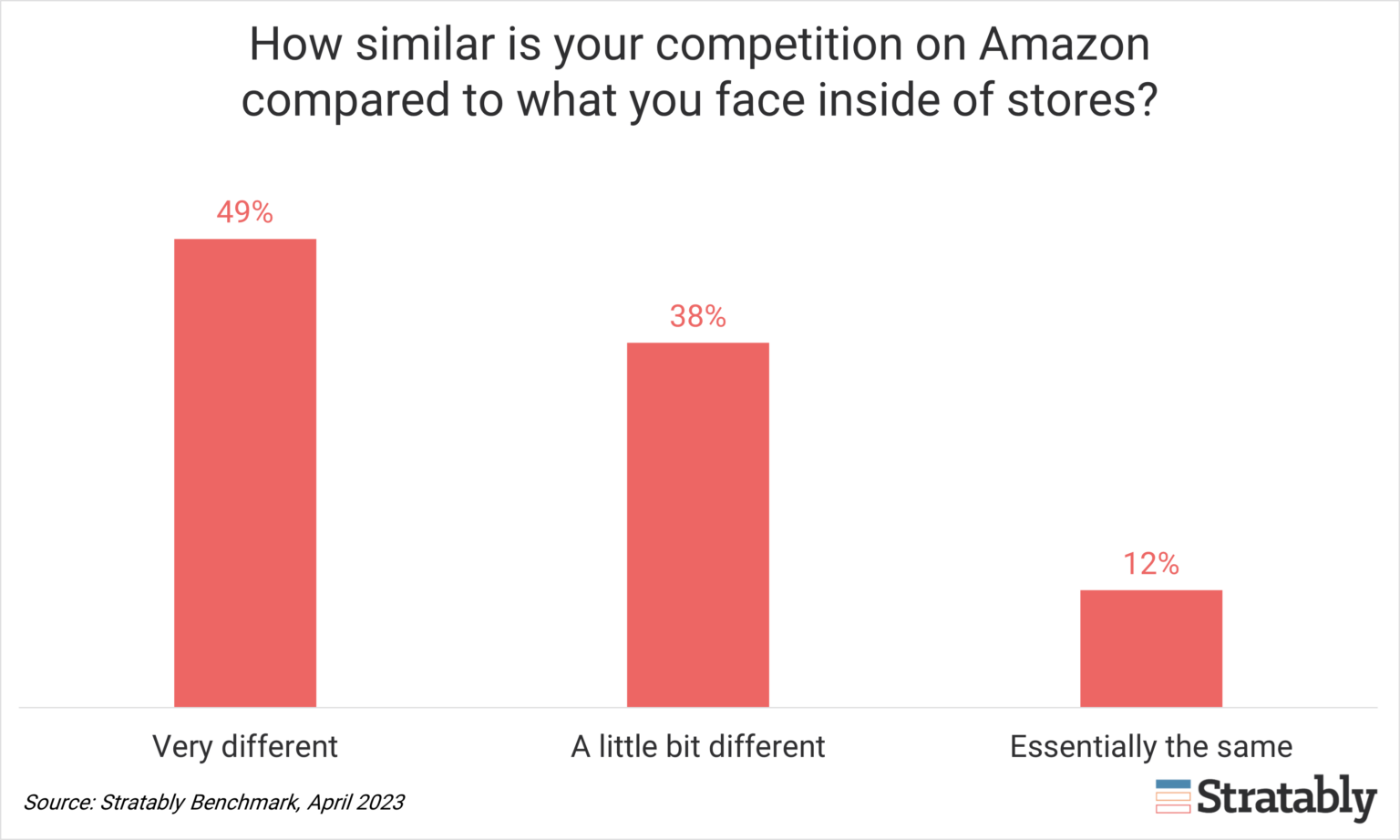 the-rise-of-factory-brands-on-amazon-recap-stratably