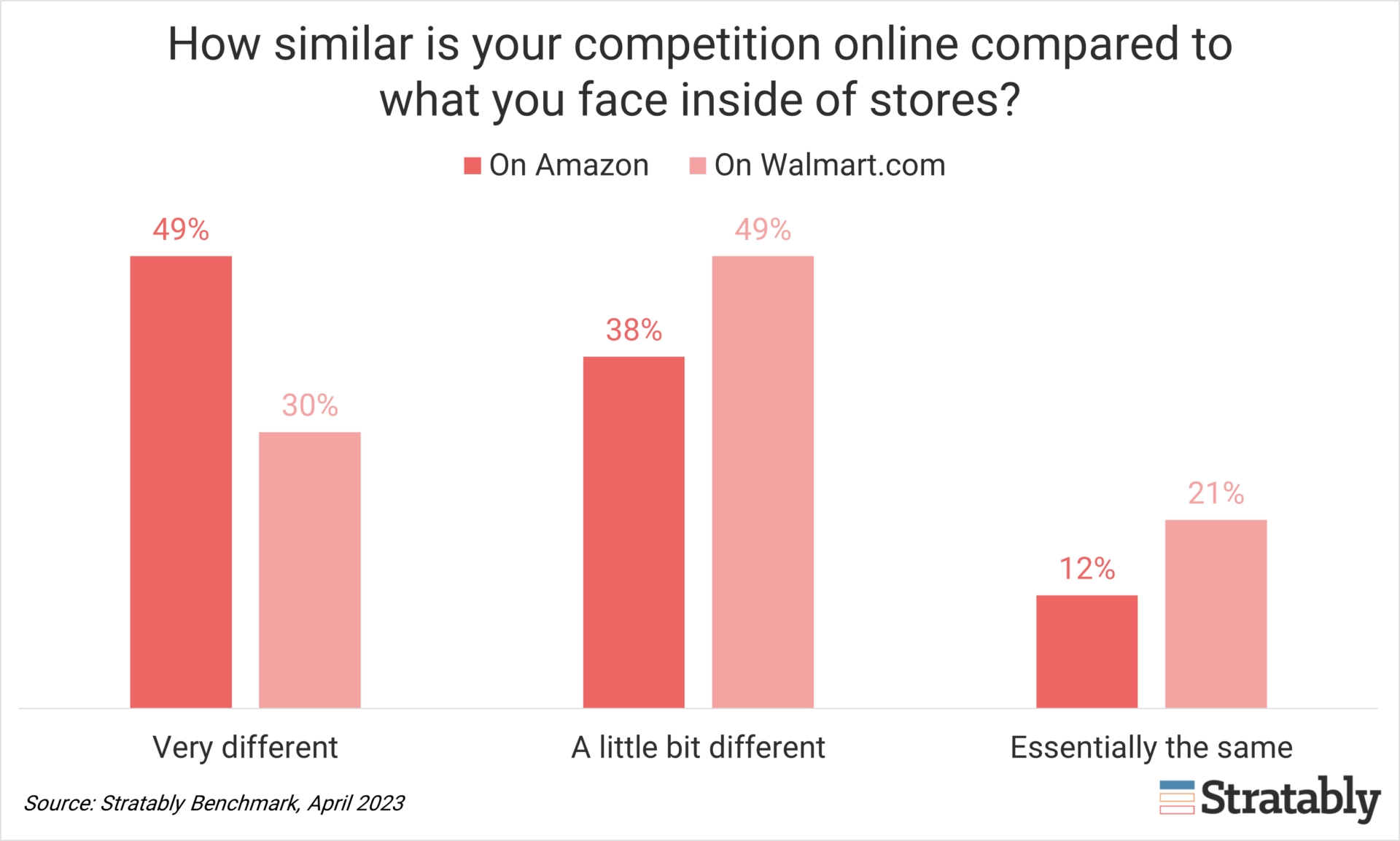 the-rise-of-factory-brands-on-amazon-recap-stratably